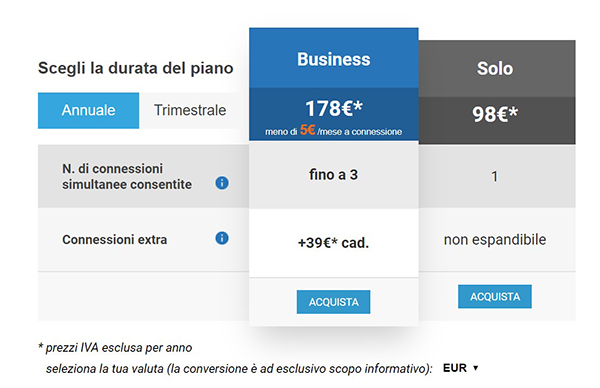Supremo Price